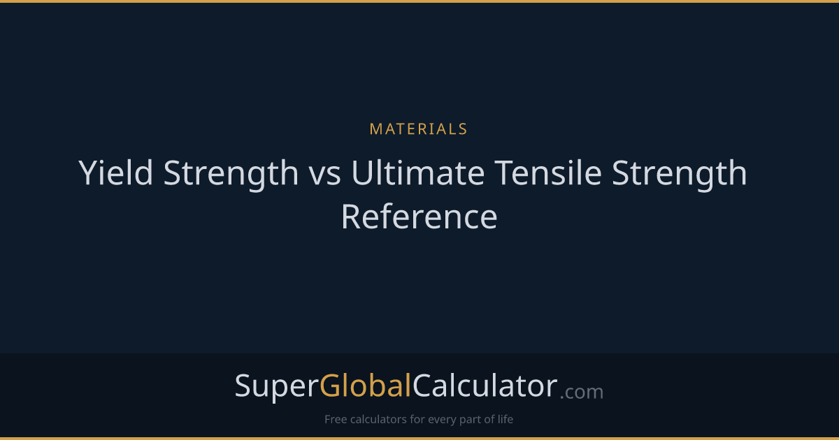 Yield Strength vs Ultimate Tensile Strength Reference